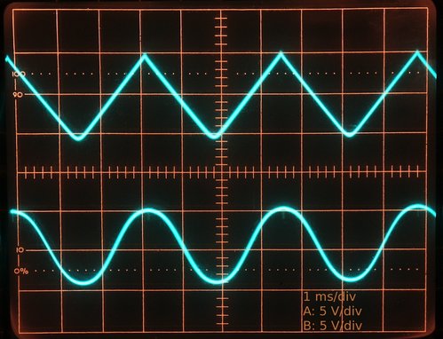 triang_sine_300Hz.JPG
