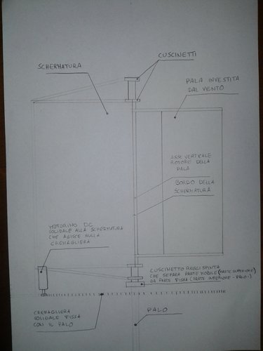 schermatura profilo.jpg