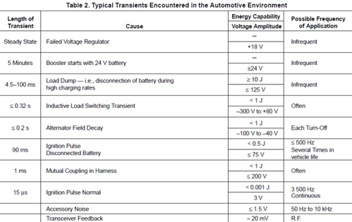 Transitori tensione auto.png