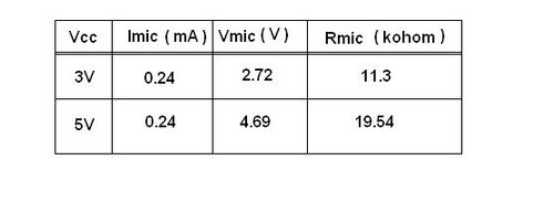 tabella microfono.JPG