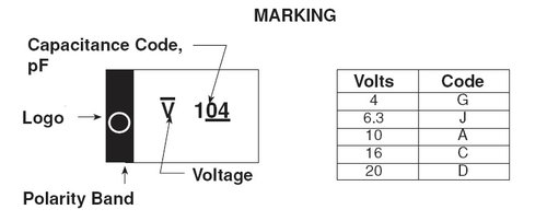 CapacitanceMarking.jpg