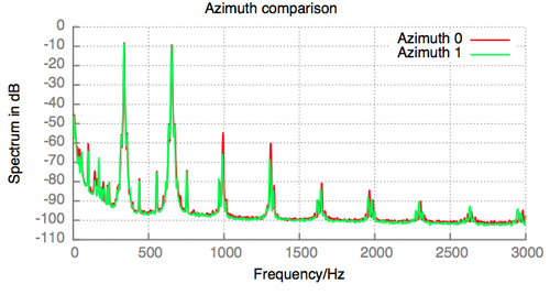 azimuth.png