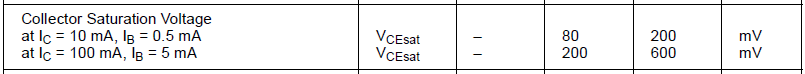 VCEsat.png