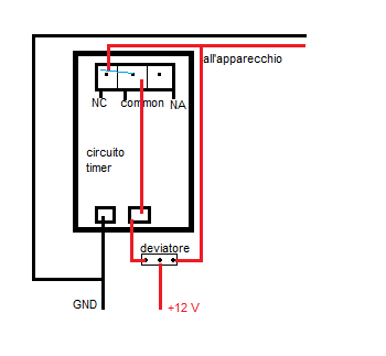 Configurazione timer 2.png
