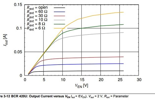 I_OUT_V_EN_BCR420.jpg