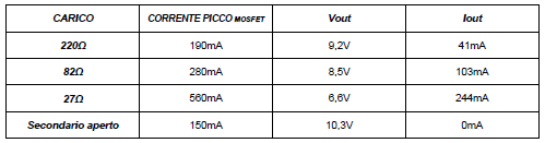 Tabella di carico.png