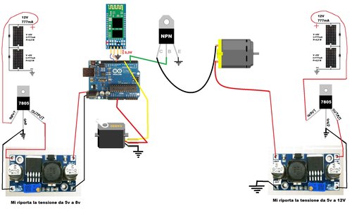 7805 ed energia fotovoltaica.jpg