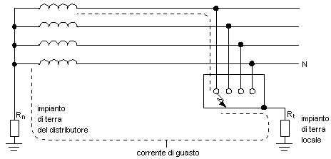 Anello di guasto sistema TT.gif