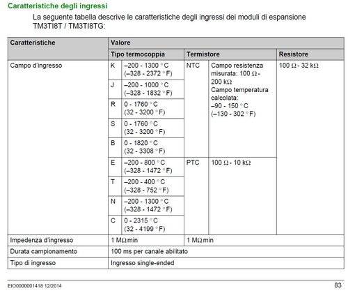 ingressi plc schenider.JPG