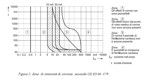 Zone intensità corrente.png