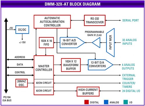 DMM-32X-AT.jpg