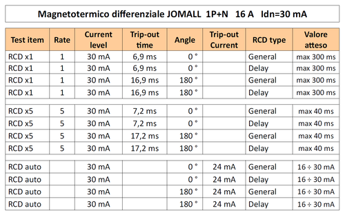 Differenziale JOMALL - 26 marzo 2016.png