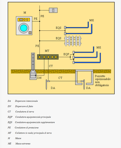 Impianto di terra tipico.png