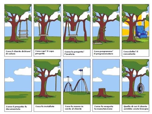 cosa vuole il cliente.jpg