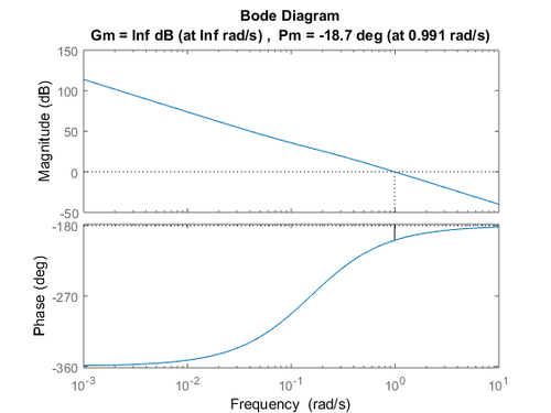 Margini di Stabilità.png
