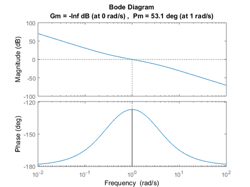 Margini di Stabilità 2.png