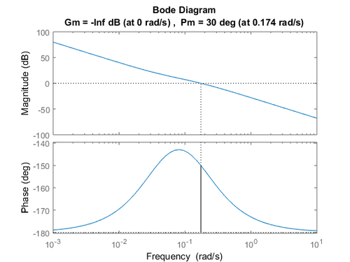 margini stabilità.png