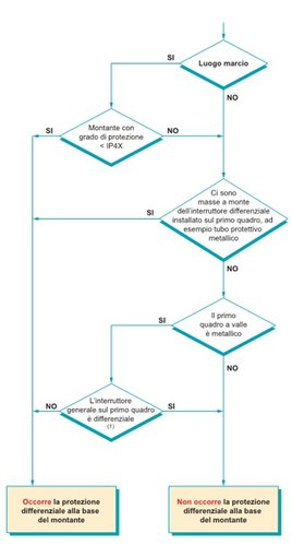 protezione montante diff.jpg