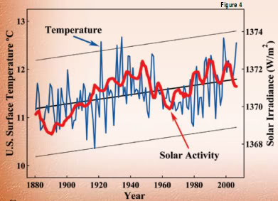 temperatura_e_attivit_solare.jpg