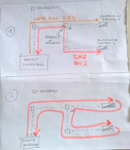 PERCORSO CAVO BUS DATI.jpg