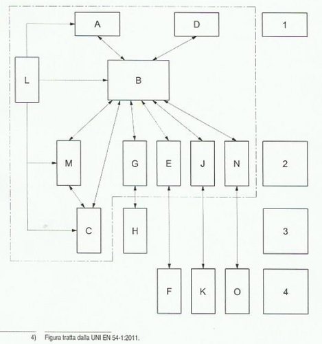 schema antincendio.jpg