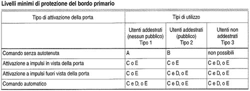 prospetto EN12453.jpg