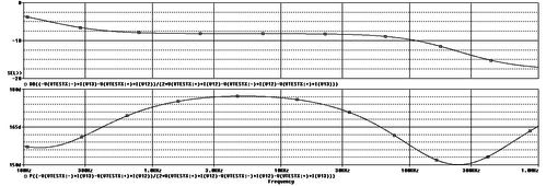 guadagno anello (modulo e fase) costanti di tempo uguali.png