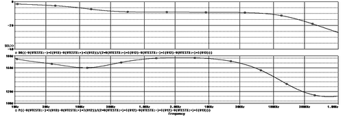 modulo e fase gain loop.png