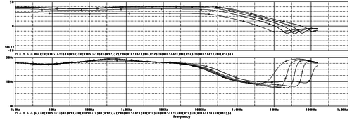 guadagno ad anello e margine di fase.png