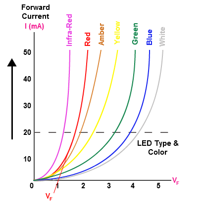 characteristics-of-led.png