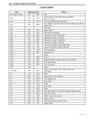 M39a Body Wiring System_Pagina_10.jpg