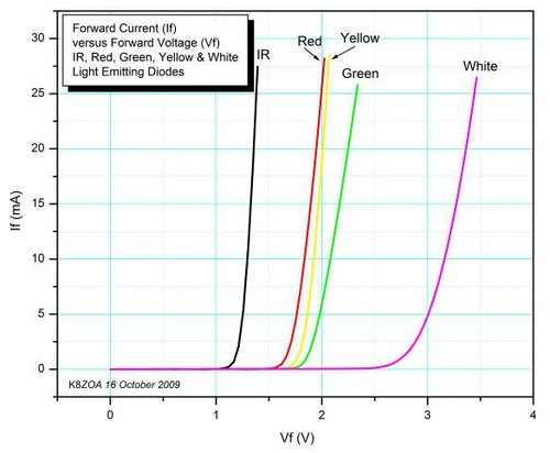 CurveDiodiLed.jpg