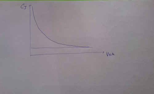 capacità giunzione.jpg