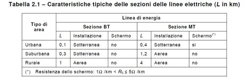 Lunghezze standard 81-29.jpg