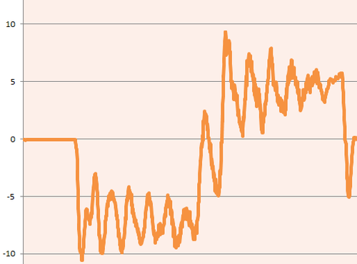 Immagine Forma d'onda.png