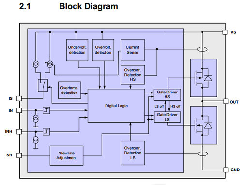 BTN7960 (schema blocchi).jpg