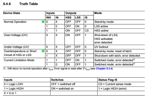 Tavola verità BTN.png