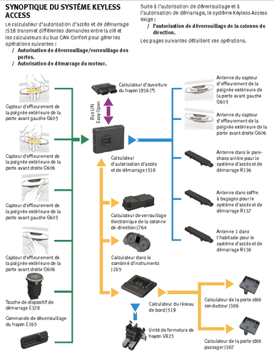Schema impianto accesso wireless.png