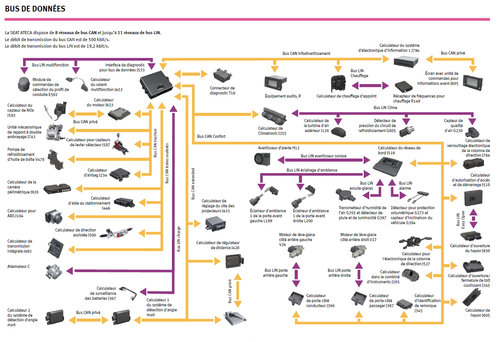 Schema generale bus su Seat Ateca.jpg