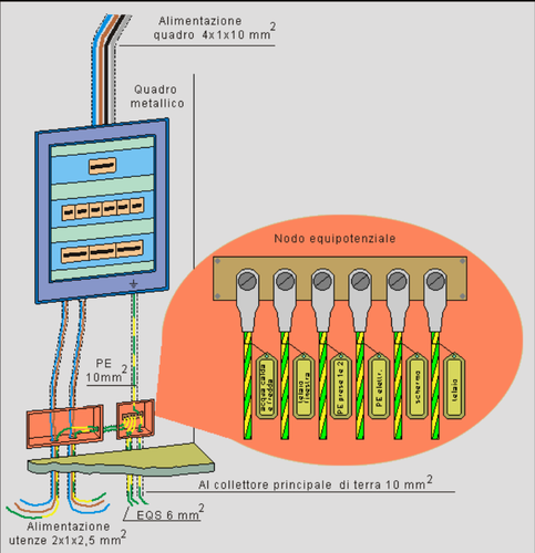 a valle quadro generale.png