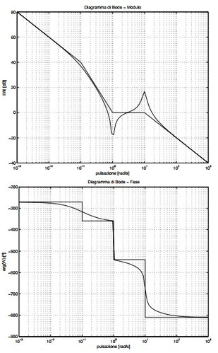 DiagrammaBode.jpg