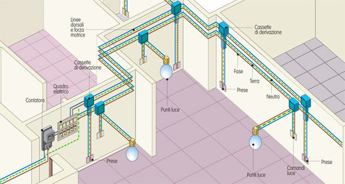 impianto-elettrico-1.jpg
