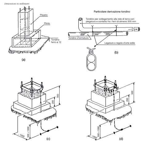 collegamenti dispersore.jpg