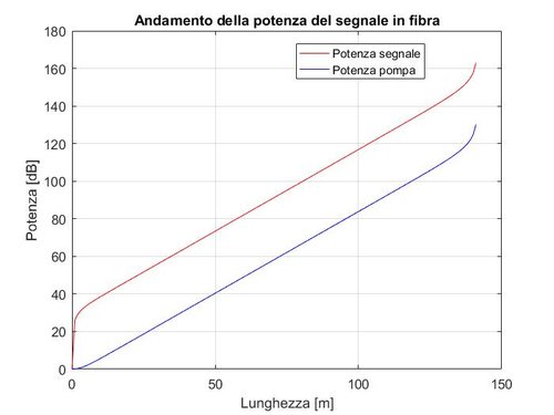 potenza pompa vs potenza segnale.jpg