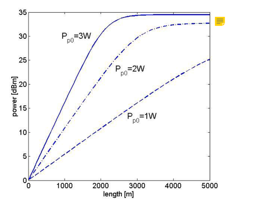 potenza del segnale desiderata.png