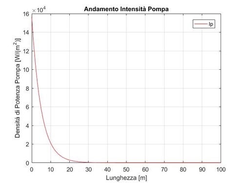 intensità pompa.jpg