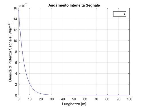 intensità segnale.jpg