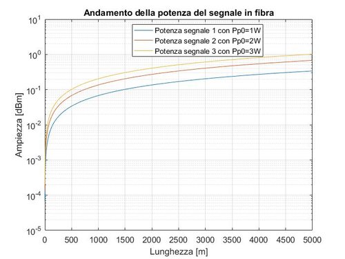 potenza del segnale al variare di Po.jpg