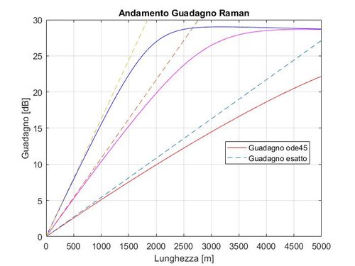 confronto delle soluzioni.jpg