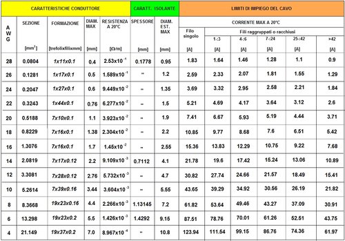tabella_conduttori_awg_up.jpg